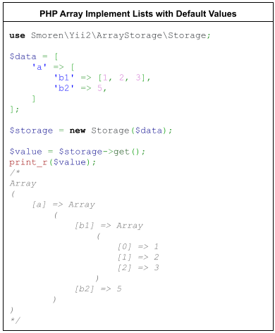 How to Use PHP Arrays to Implement Lists with Keys that Can Only Be Set Once and Can Have Default Values